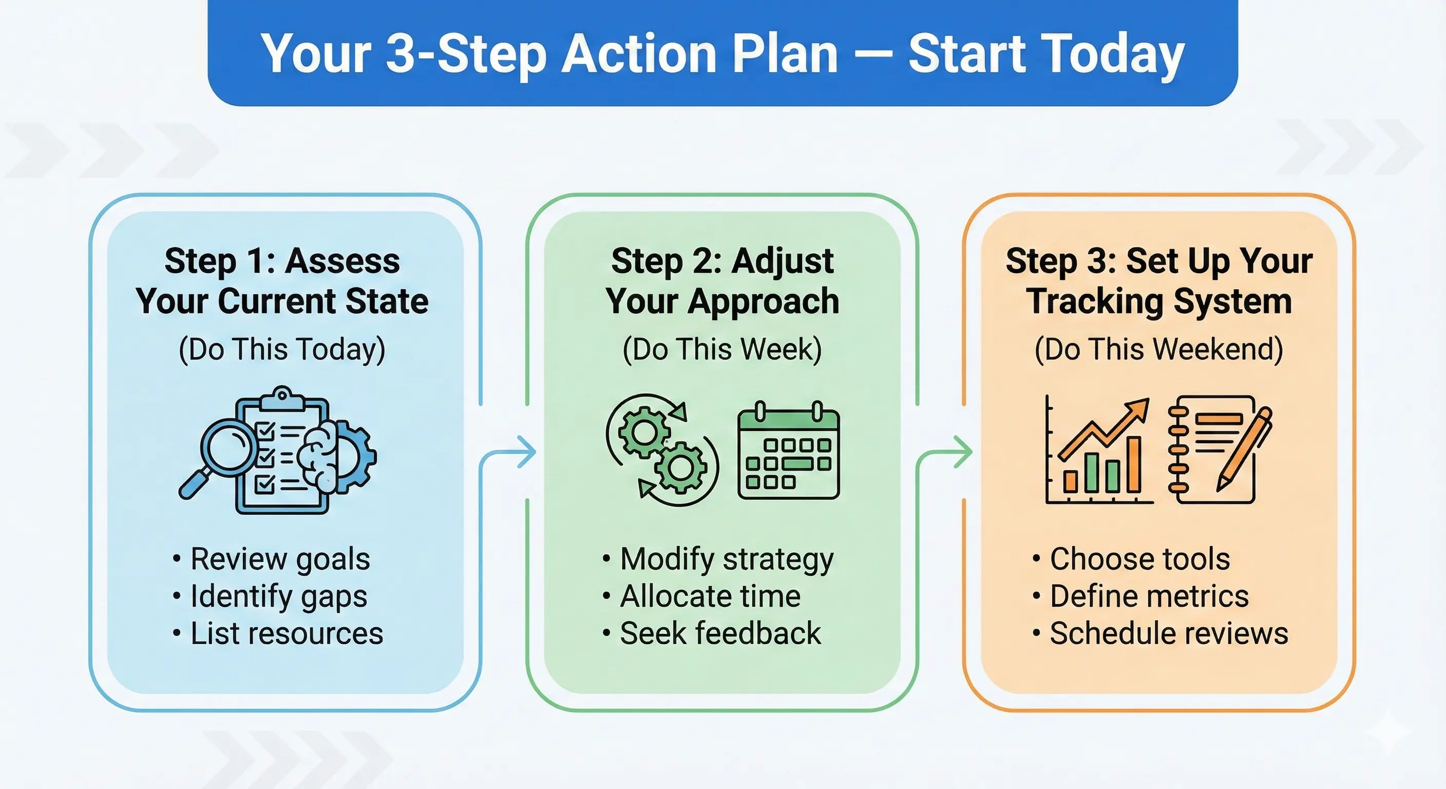 3 Step Action to avoid Ozempic Face