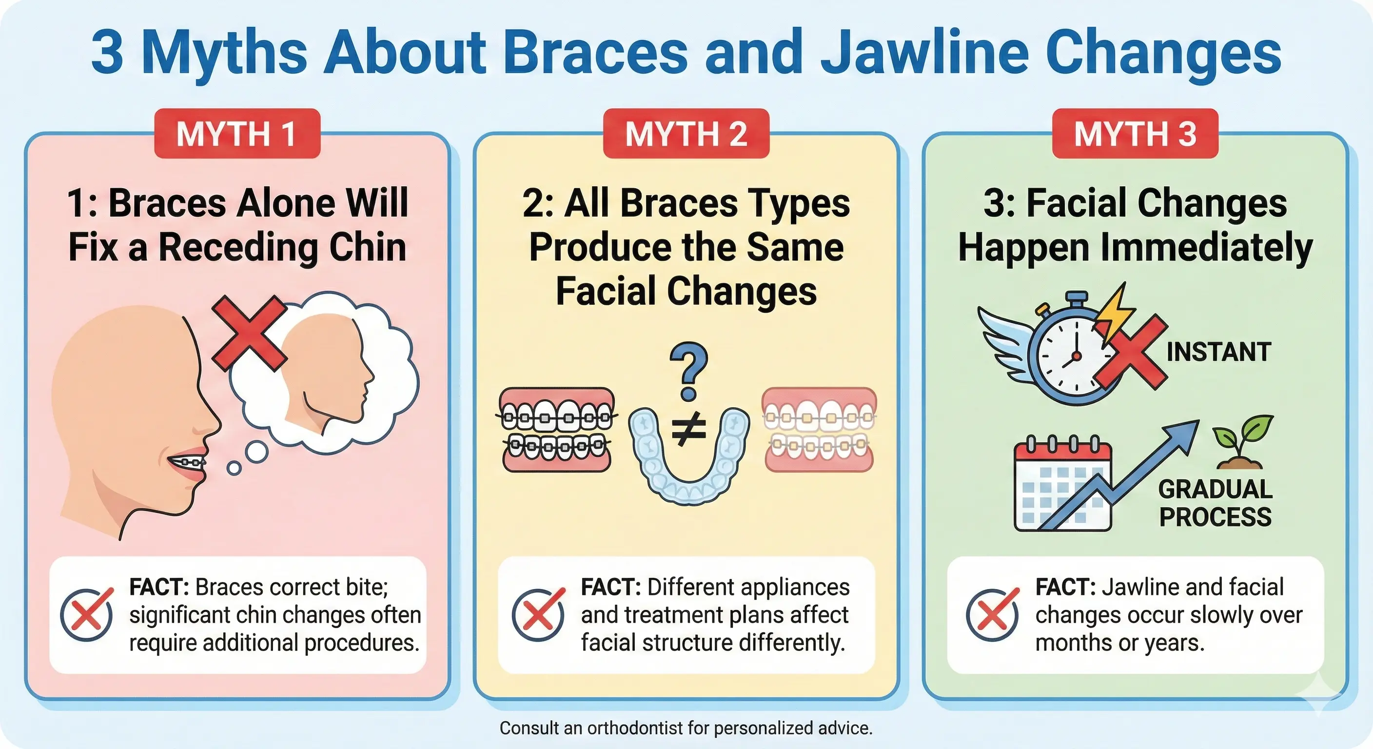3 Myths About Braces and Jawline Changes