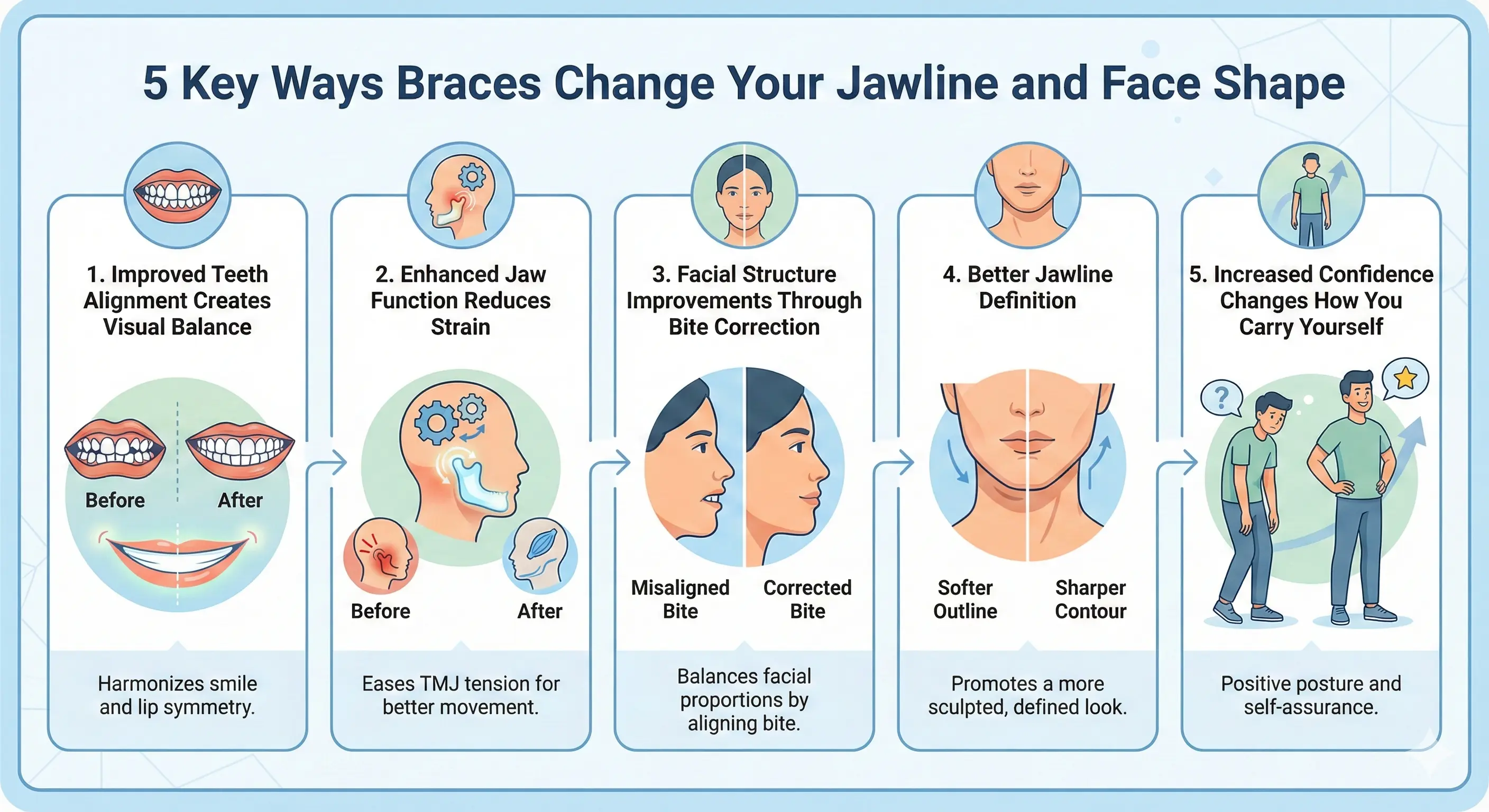 5 Key Ways Braces Change Your Jawline and Face Shape