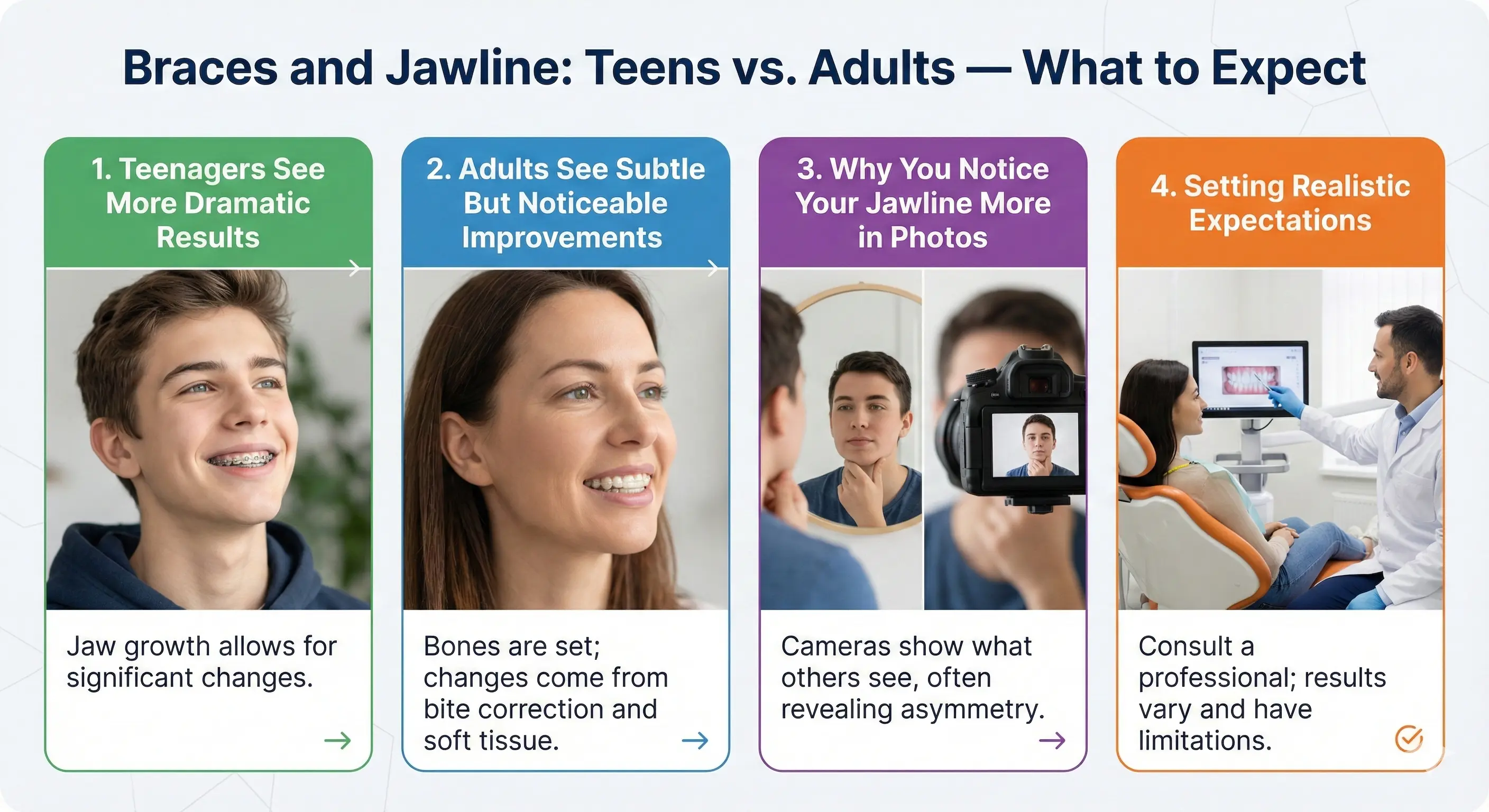 Braces and Jawline: Teens vs. Adults — What to Expect